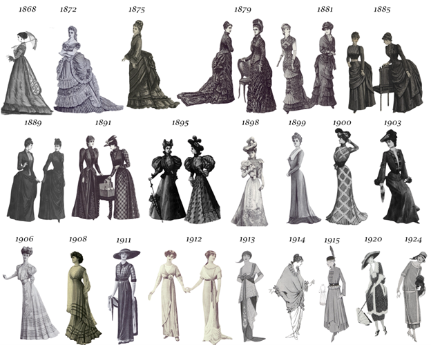 An image showing the different silhouettes of women's clothing from 1868-1920