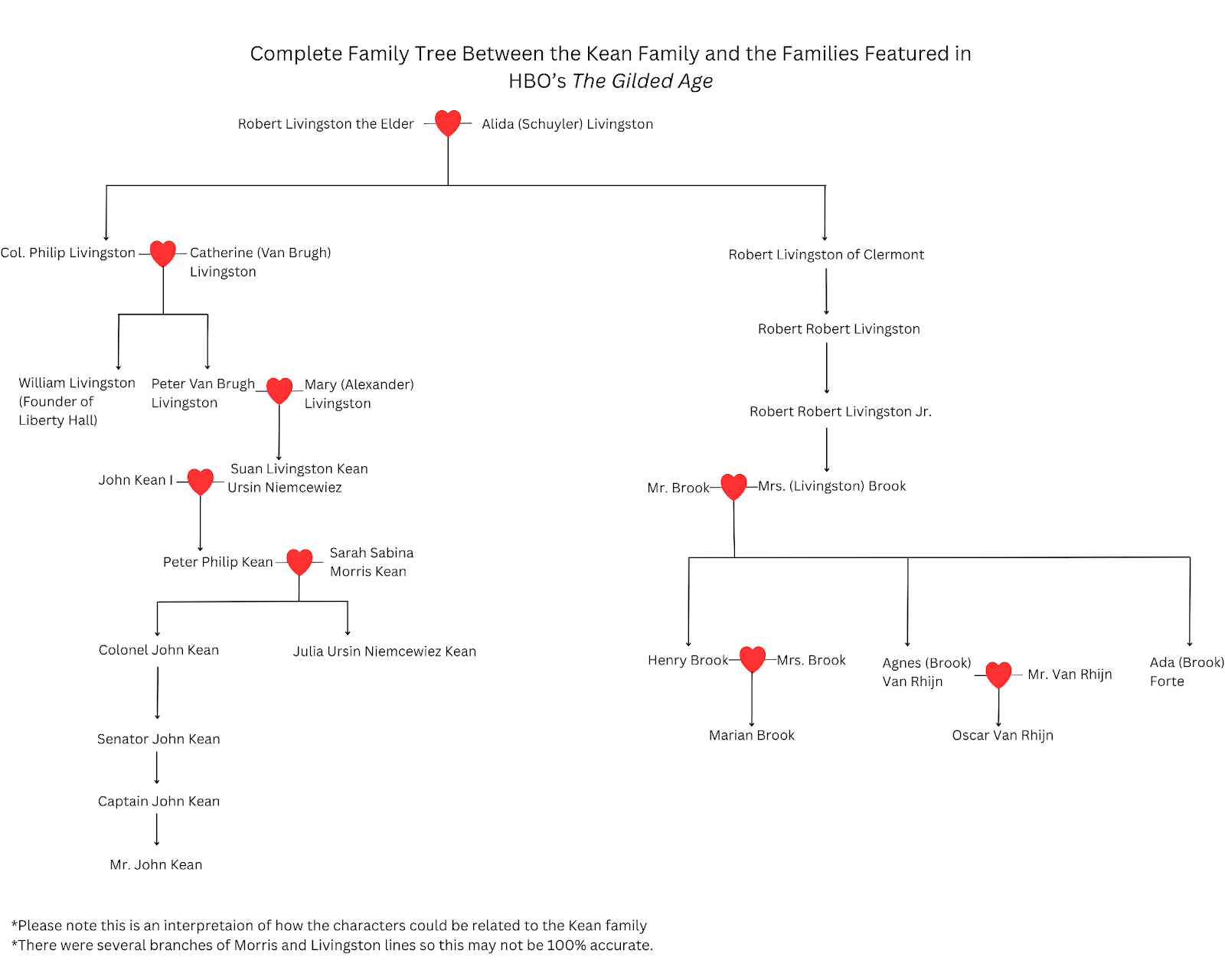 https://libertyhall.kean.edu/wp-content/uploads/2026/03/Gilded-Age-Kean-family-tree.png
