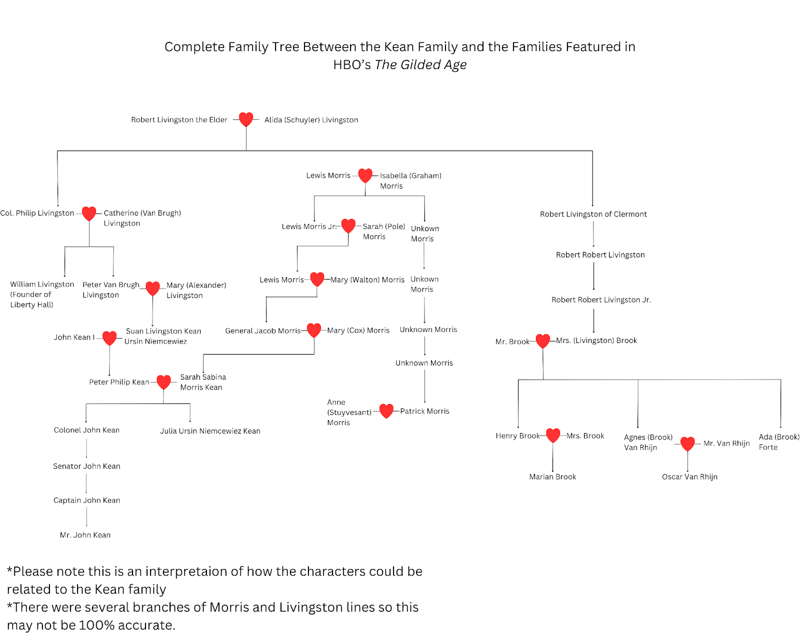 https://libertyhall.kean.edu/wp-content/uploads/2026/03/Gilded-Age-family-tree-Morris.png